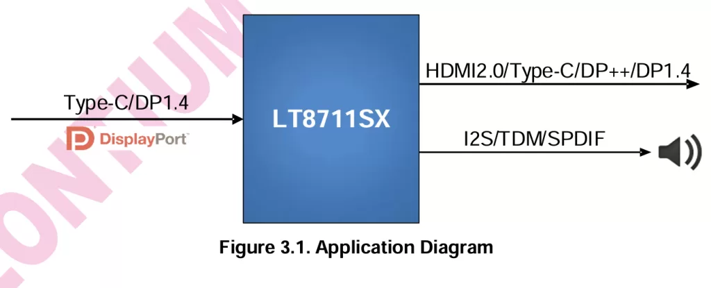 LT8711SX ---Type-C/DP1.4 to Type-C/DP1.4/HDMI2.0 Converterwith Audio